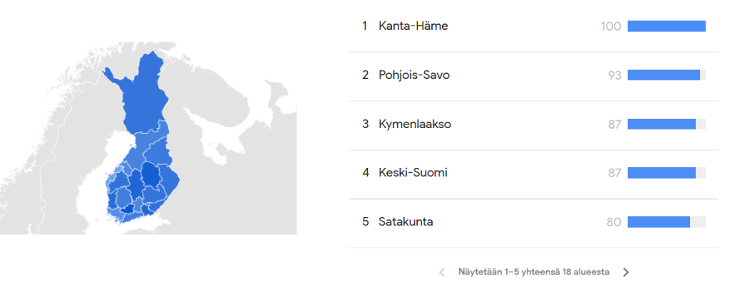 Nettikasinot Google trends