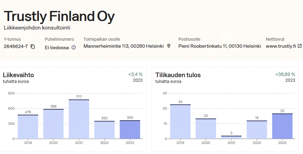 Trustly Finland Oy